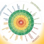 agrucoltura-sostenibile-fao